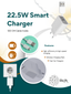 Faster 22.5W Smart Fast Charger